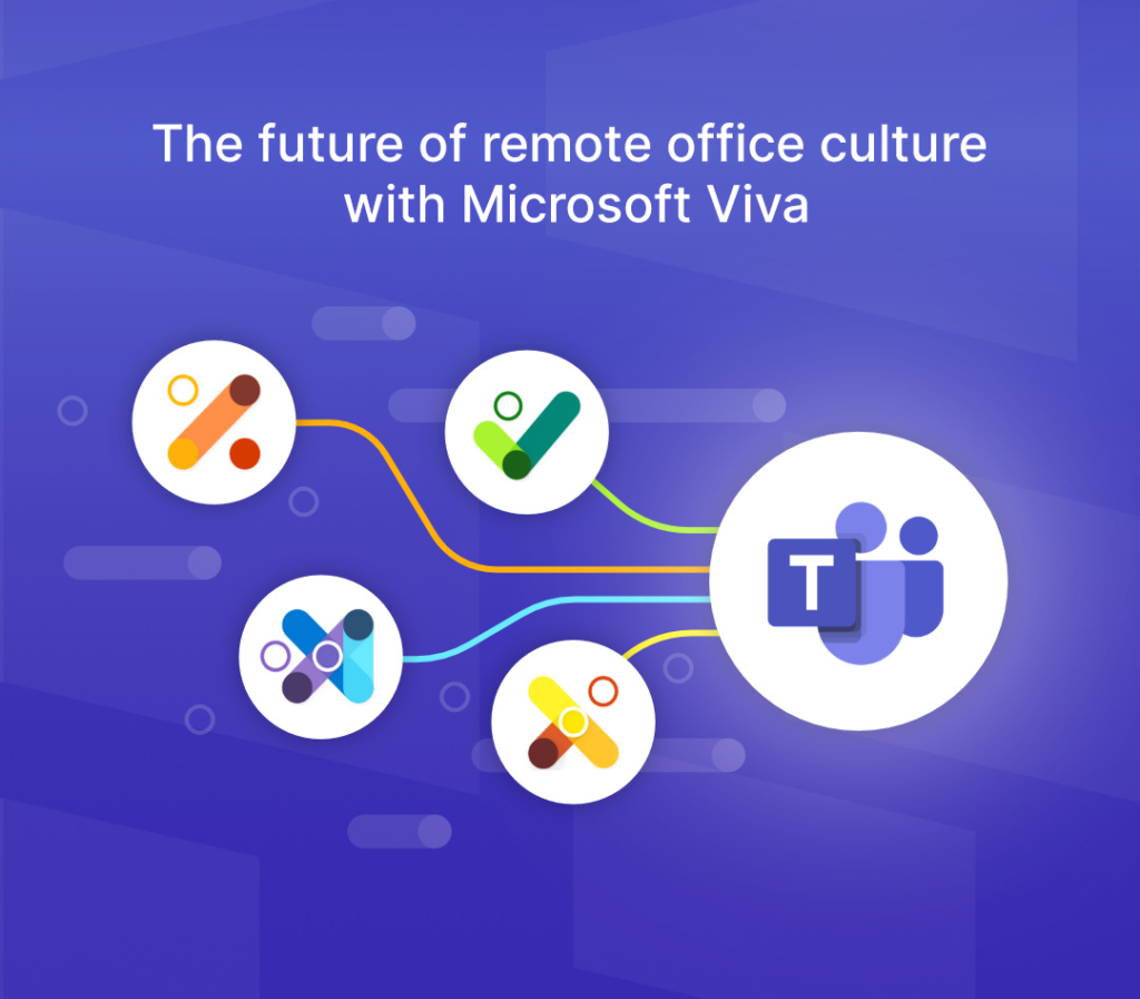 Microsoft Viva